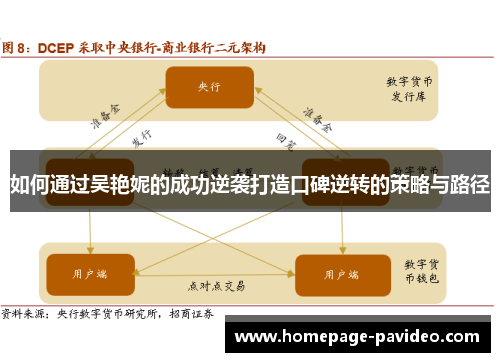 如何通过吴艳妮的成功逆袭打造口碑逆转的策略与路径