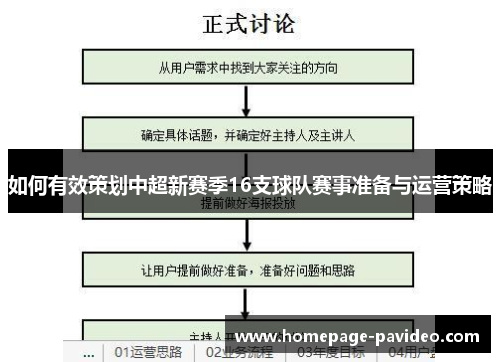 如何有效策划中超新赛季16支球队赛事准备与运营策略
