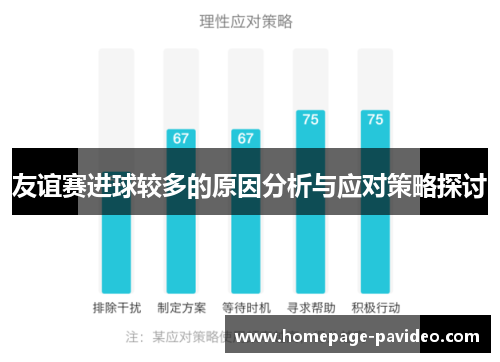 友谊赛进球较多的原因分析与应对策略探讨