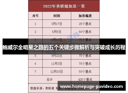 鲍威尔全明星之路的五个关键步骤解析与突破成长历程 鲍威尔全明星之路的五个关键步骤解析与突破成长历程