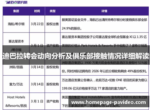迪巴拉转会动向分析及俱乐部接触情况详细解读 迪巴拉转会动向分析及俱乐部接触情况详细解读