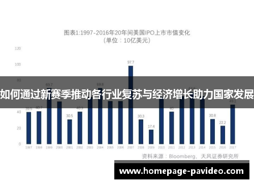 如何通过新赛季推动各行业复苏与经济增长助力国家发展