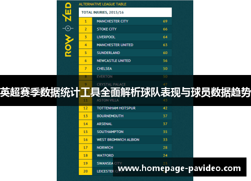 英超赛季数据统计工具全面解析球队表现与球员数据趋势