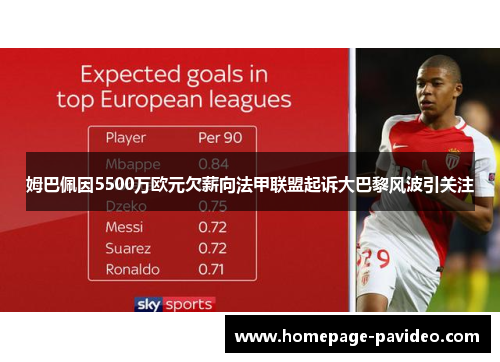 姆巴佩因5500万欧元欠薪向法甲联盟起诉大巴黎风波引关注