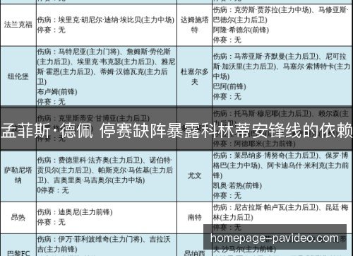 孟菲斯·德佩 停赛缺阵暴露科林蒂安锋线的依赖